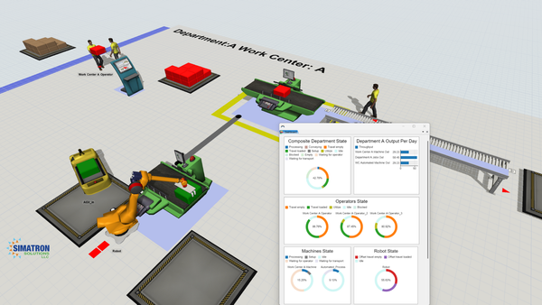 Lean Manufacturing Unleashed: How Simulation Revolutionizes Waste Elimination